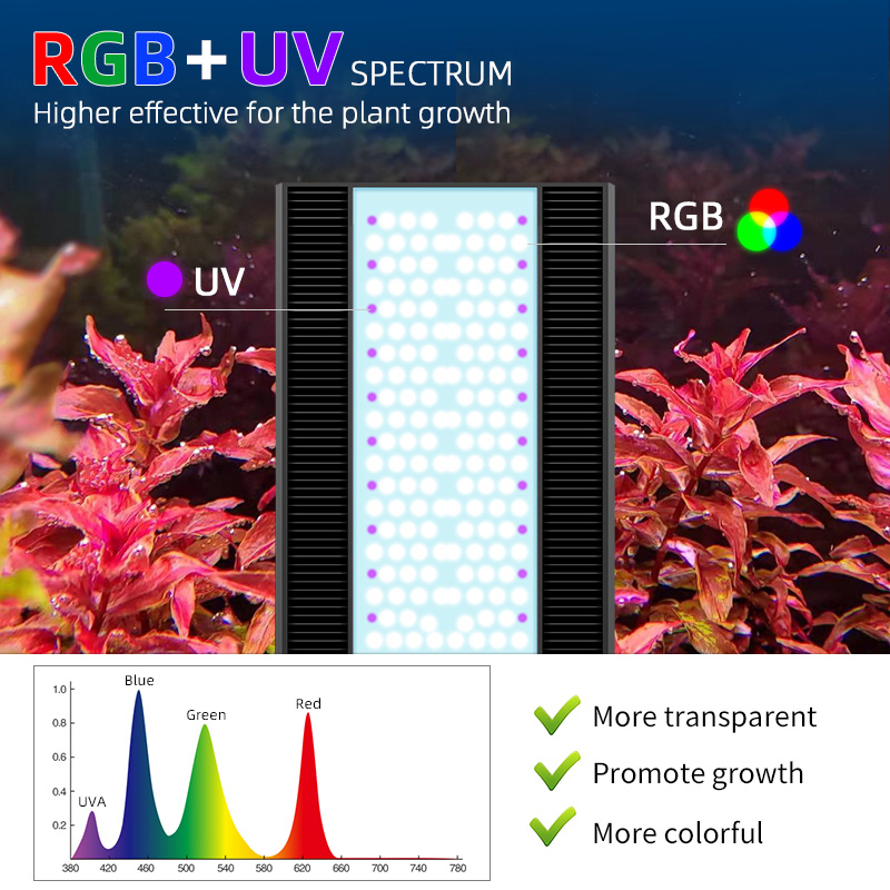 ไฟเลี้ยงตู้ปลา Week Aqua A430P - Planted Aquarium Aquascape บทวิจารณ์และราคา